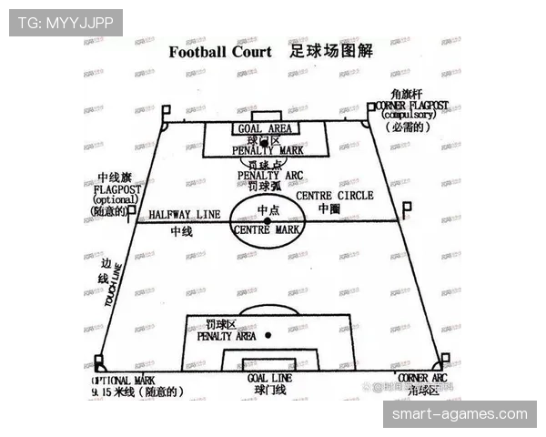 标准足球场尺寸范围及国际比赛场地的具体规则要求