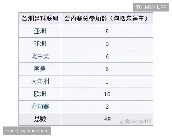 2026世界杯48队赛制如何规定小组第三出线规则 2026世界杯48队赛制如何规定小组第三出线规则