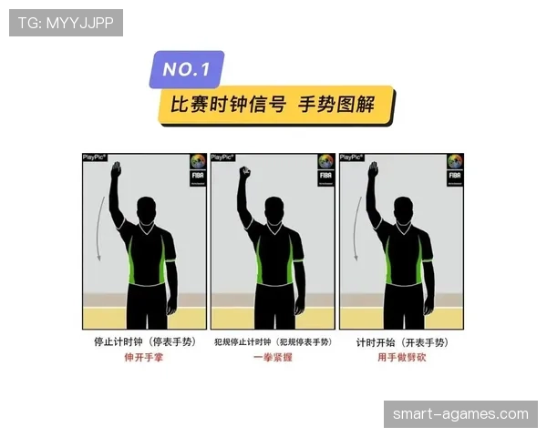 解析篮球规则中篮下干扰球的具体判定条件与裁判判罚细节